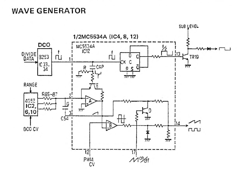 Roland Juno 106 DCO Wave Generator